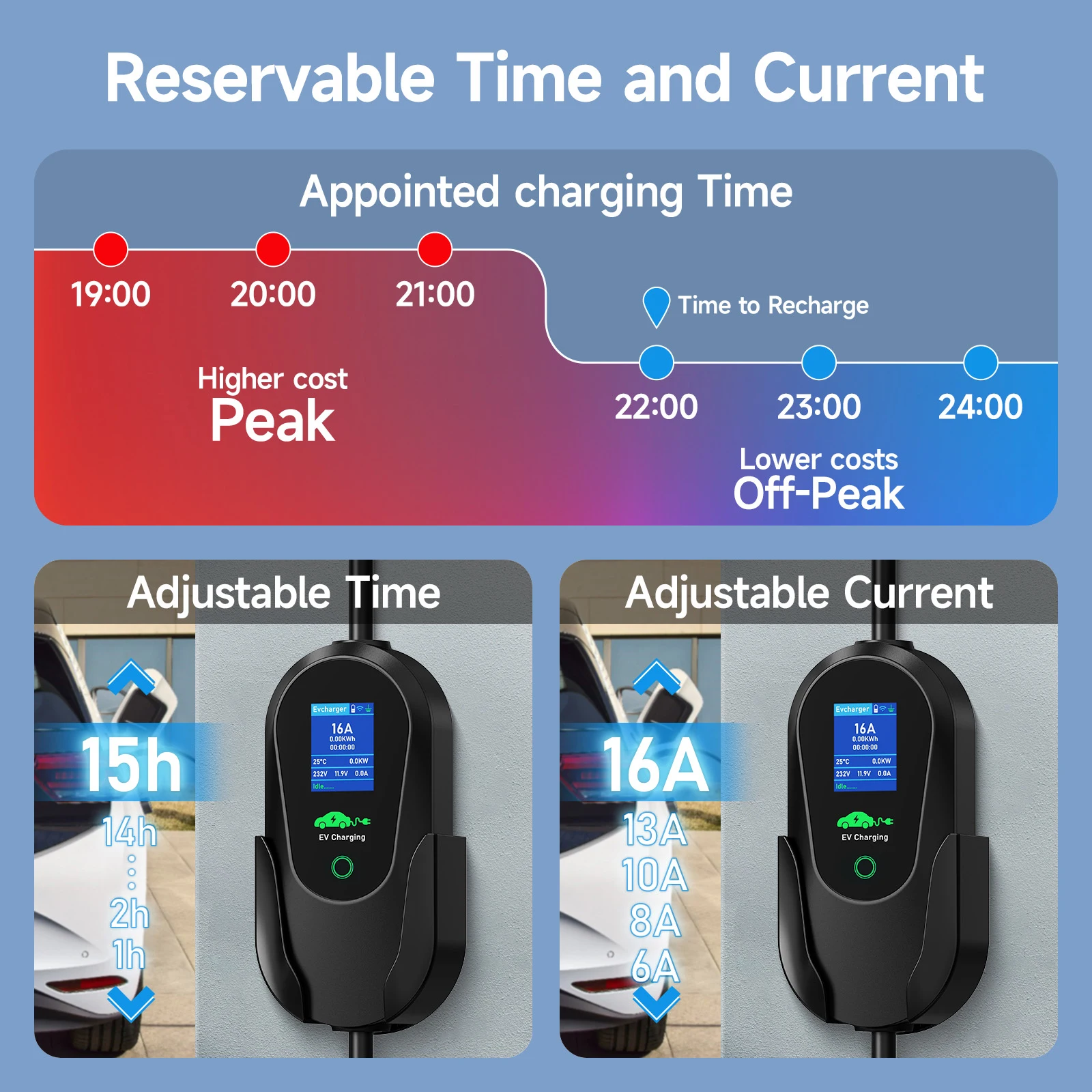 Puppyfc المحمولة 11KW شاحن سيا - مراجعة Type 2 Portable Ev Charger 11Kw Cee وسعره