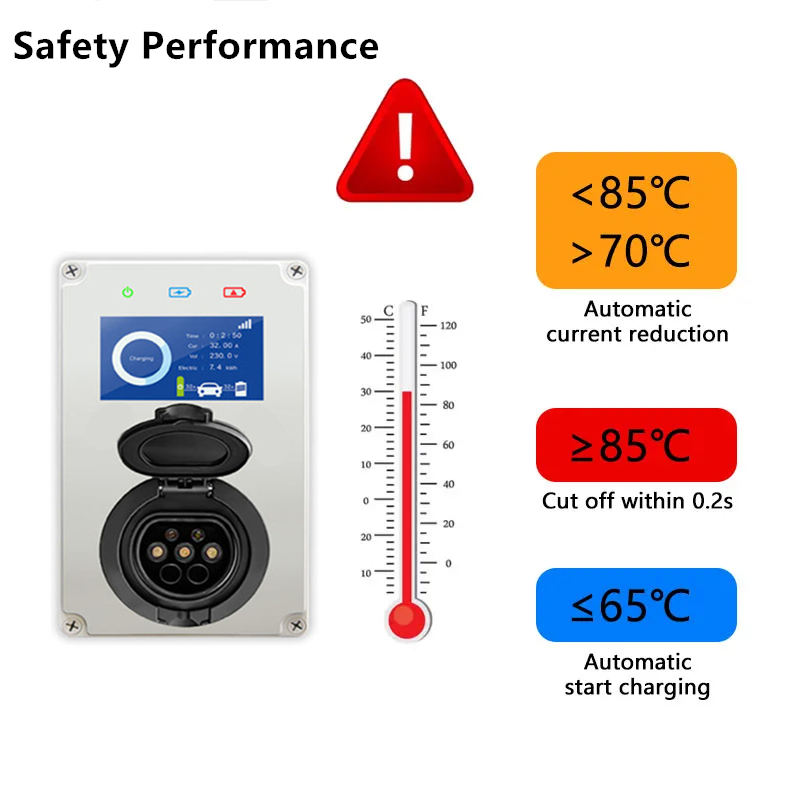 شاحن سيارات كهربائية من النوع  - مراجعة Ev Charger Type 2 22Kw 32A 3 Phase وسعره
